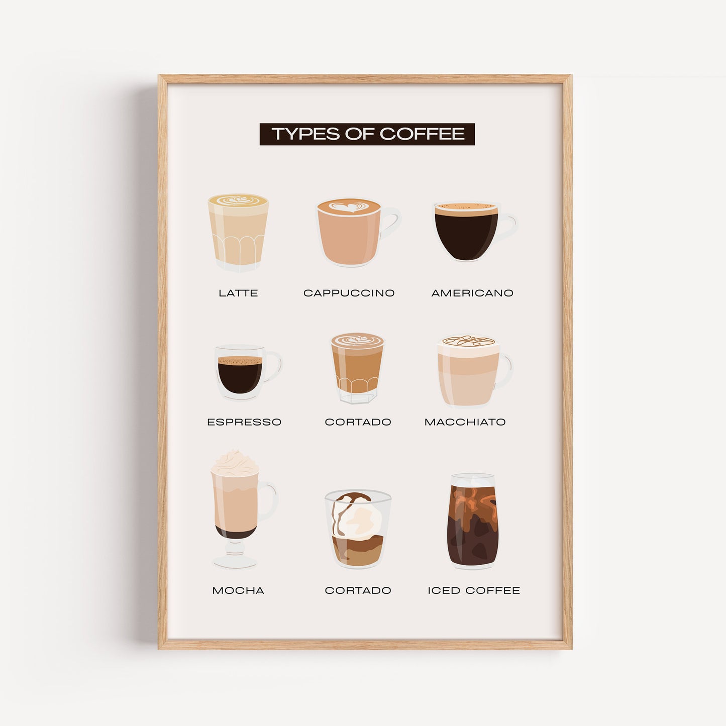 Coffee Types