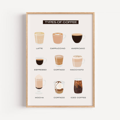 Coffee Types